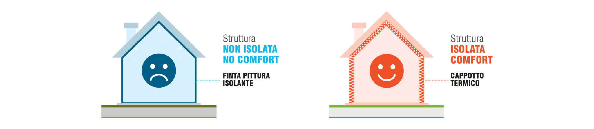 banner pitture isolanti