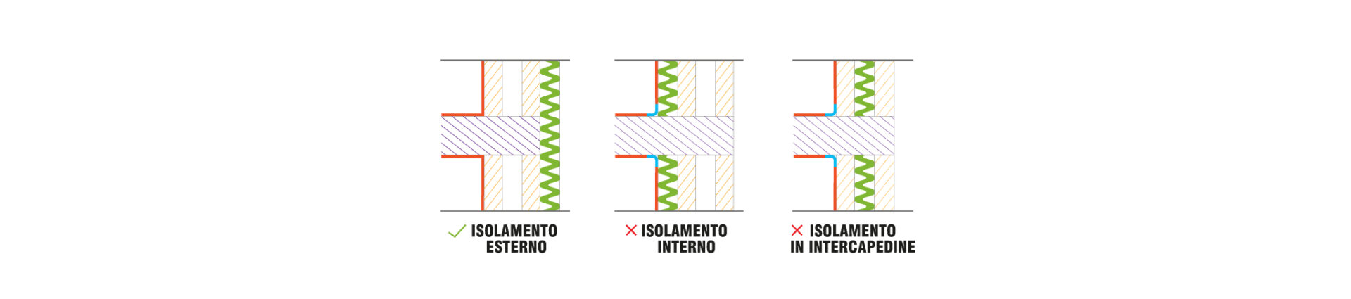 cortexa fake news banner intervento isolamento