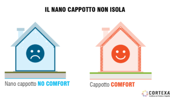 nanocappotto
