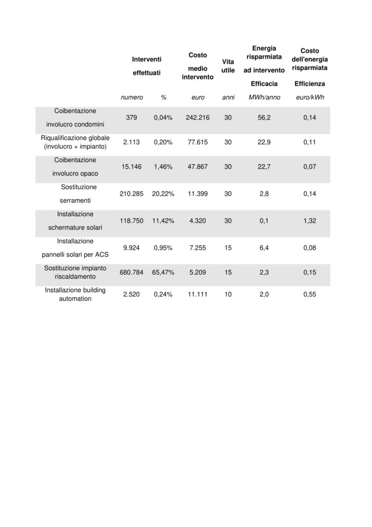 Manifesto Cortexa ETICS FOR -55%